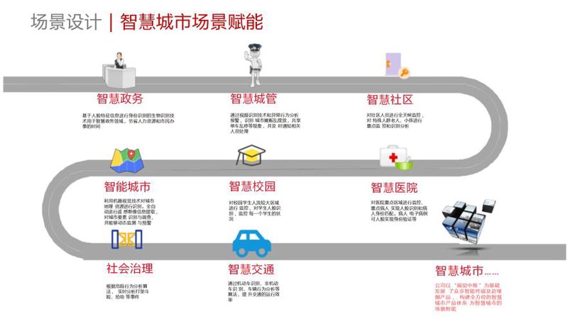 云计算与系统集成：未来的融合